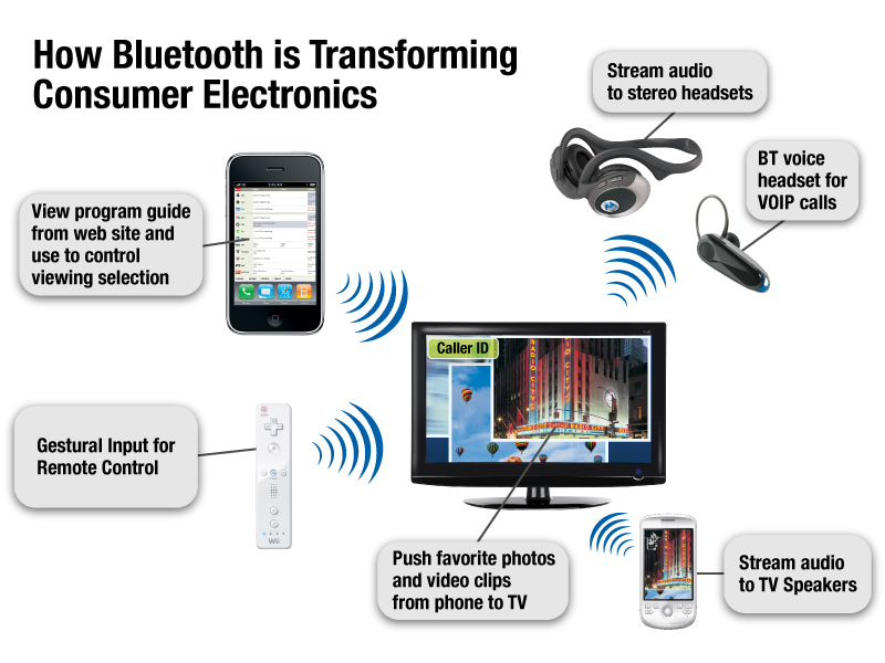 What Bluetooth Does For You